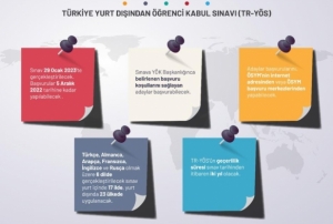 YK, Trkiye Yurt Dndan renci Kabul Snav balatyor