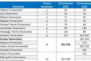 THE Emerging Economies 2019 Sralamasnda ERܒnn baars