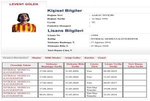 Kayserispor Levente lisans kard