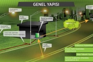 Kocasinan Belediyesi, enerji verimlilii yksek projelere odakland