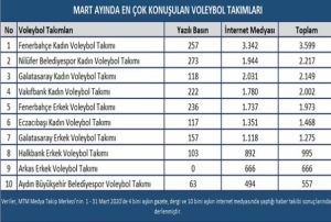 Voleybol'da filenin yldzlar akland