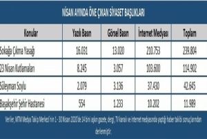 Nisan aynda siyasette yaanan gelimeler