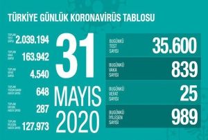 Salk Bakanl: 