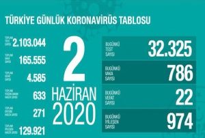 Salk Bakanl: 