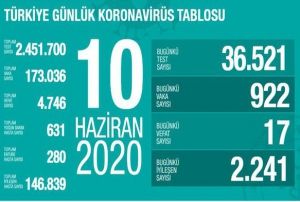 Salk Bakan Koca: 