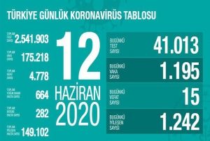 Bakan Koca: 