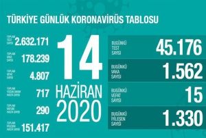 Salk Bakanl: 