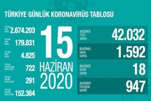 Salk Bakanl: 