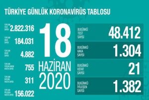 Salk Bakanl: 