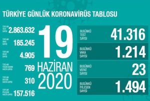 Salk Bakanl: 