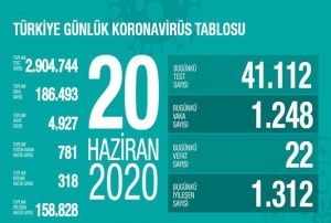 Salk Bakanl: 