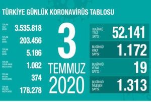 Son 1 haftada hastanede tedavi grenlerin ya ortalamas 46,7