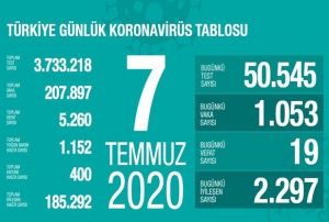 Taburcu ettiimiz hasta kadar yeni hasta yatryoruz