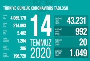 33 gn sonra ilk kez binin altndayz