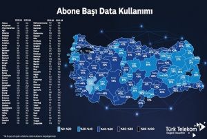 Sabit internette data kullanm 178 GB at