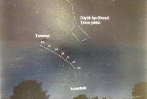 New Vice Kuyruklu Yldz dnyaya 103 milyon kilometre uzaklktan fot