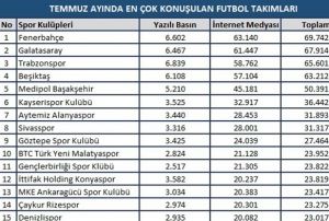 ampiyonluk Kupasn Baakehir kaldrd, Fenerbahe konuuldu