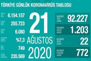 Hasta tedavi ederek baarlm salgn mcadelesi yoktur
