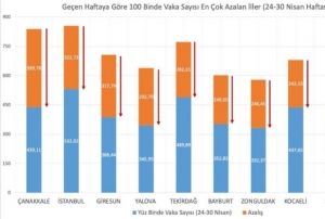 Bakan Koca vakalarn en ok azald illeri paylat