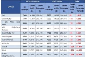 3600 ek gsterge dzenlemesinin detaylar belli oldu