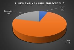 niversite genlii AByi istiyor