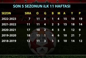 Kayserispor tay ykseltti
