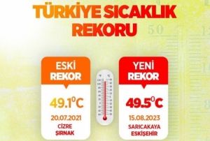 Bakan zhaseki: Bugn Trkiyede scaklk rekoru krld