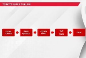 Futbolda Trkiye Kupası'nın formatı değişti