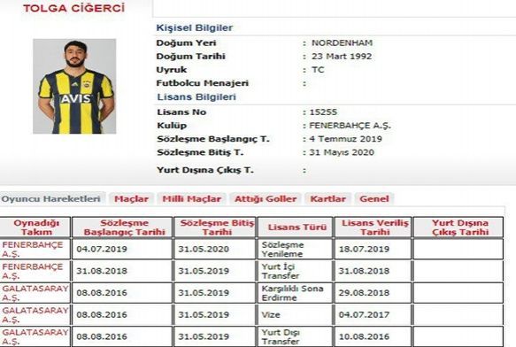 Fenerbahçe, Tolga Ciğerci'nin sözleşmesini 1 yıl uzattı