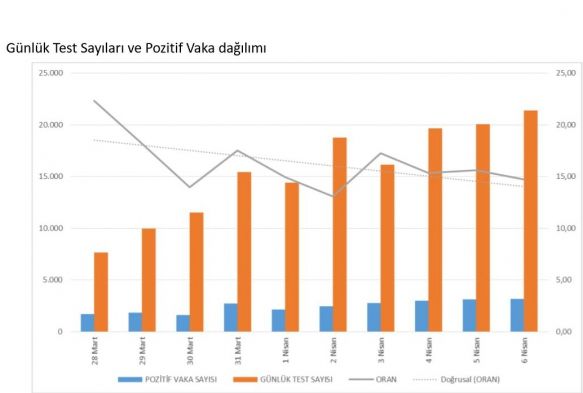 Toplum Bilimleri Kurulu oluturduk, bu salgnla mcadelede dnyada ilk