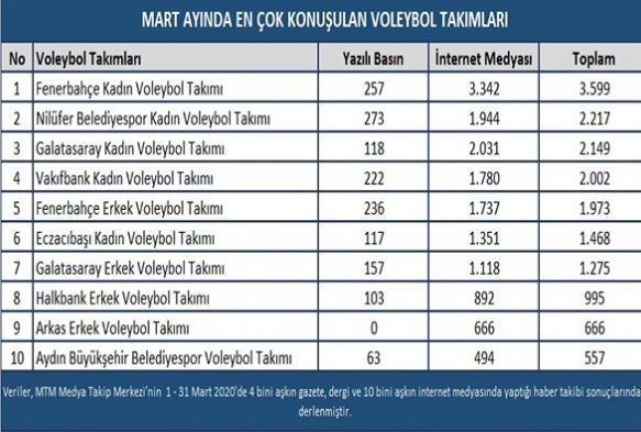 Voleybol'da filenin yldzlar akland