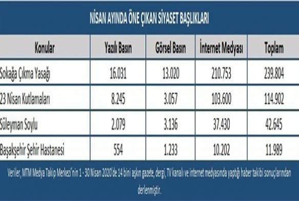 Nisan aynda siyasette yaanan gelimeler