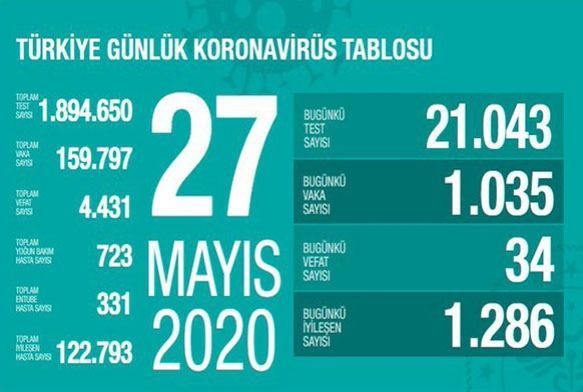 Salk Bakanl: 
