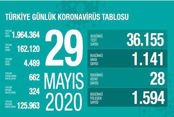 Salk Bakanl: 