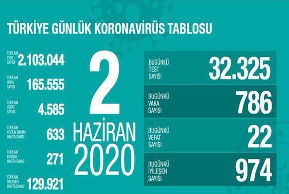 Salk Bakanl: 