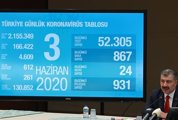  Tedbirlere uymazsak baa dnebiliriz