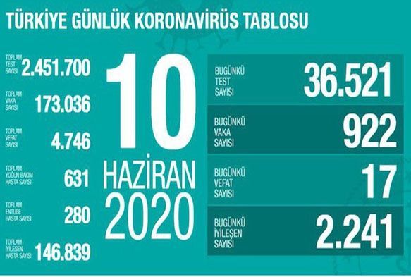 Salk Bakan Koca: 