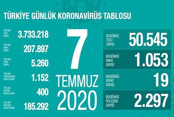 Taburcu ettiimiz hasta kadar yeni hasta yatryoruz