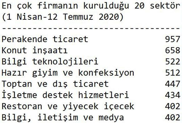 Pandemide en ok kurulan firmalar