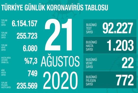 Hasta tedavi ederek baarlm salgn mcadelesi yoktur