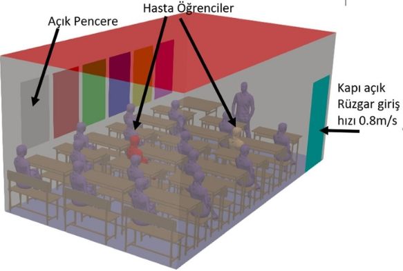 Koronavirsn dalm simlasyonunu yaptlar