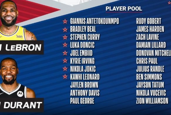 NBA All-Star mann yedekleri belli oldu