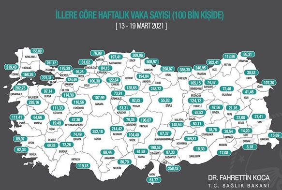 Haftalk korona virs vaka saylar