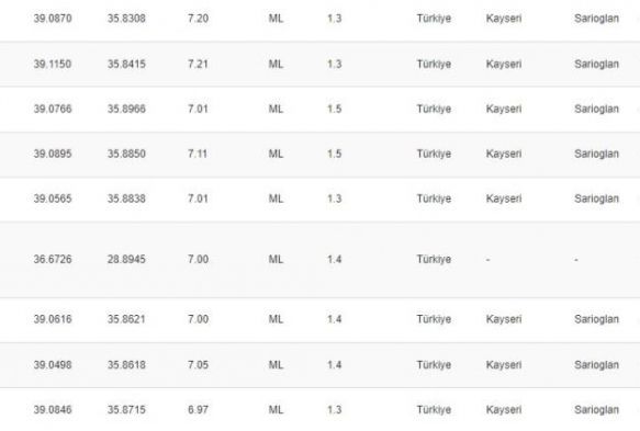 Kayseri'deki 4.9'luk depremin ardndan 21 art sarsnt