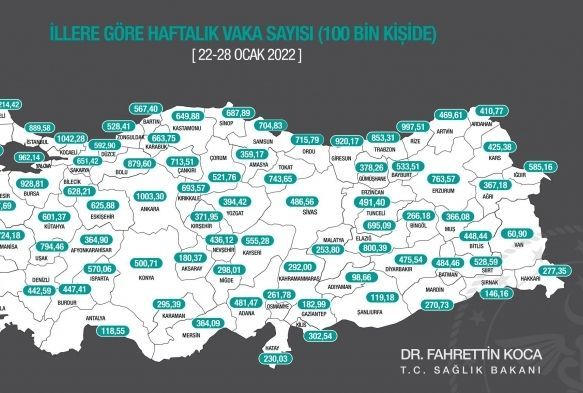Kayseri’de koronavirüs vaka sayısı artışta