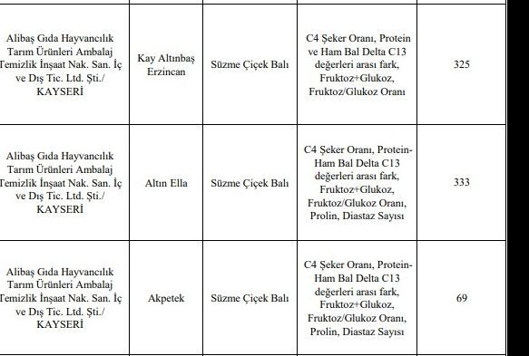 Hileli ürün üreten firmalar açıklandı