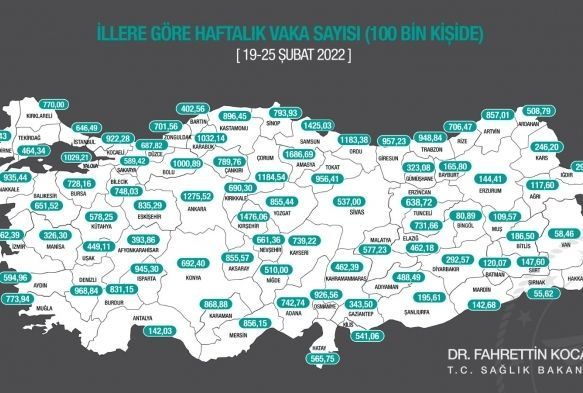 Kayseri’de vaka sayısında düşüş sürüyor