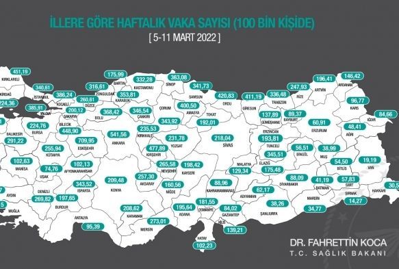 Kayseri’de vaka sayısında düşüş sürüyor