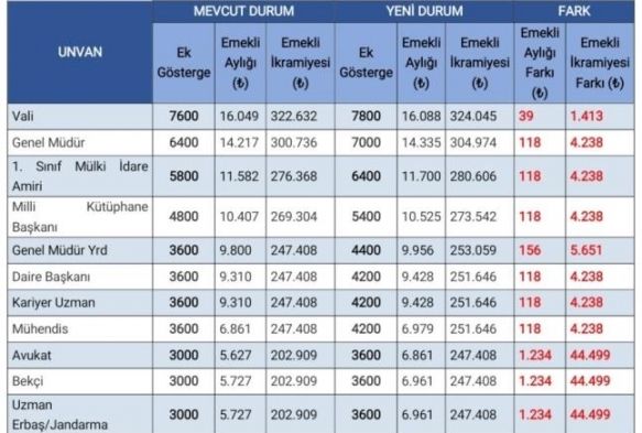 3600 ek gsterge dzenlemesinin detaylar belli oldu