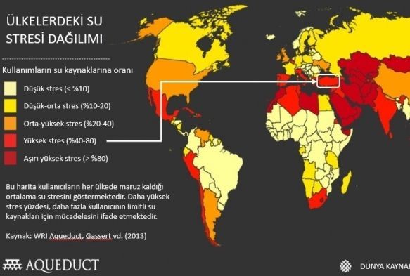 Kii bana den yllk su miktar tehlikeli snra yaklat